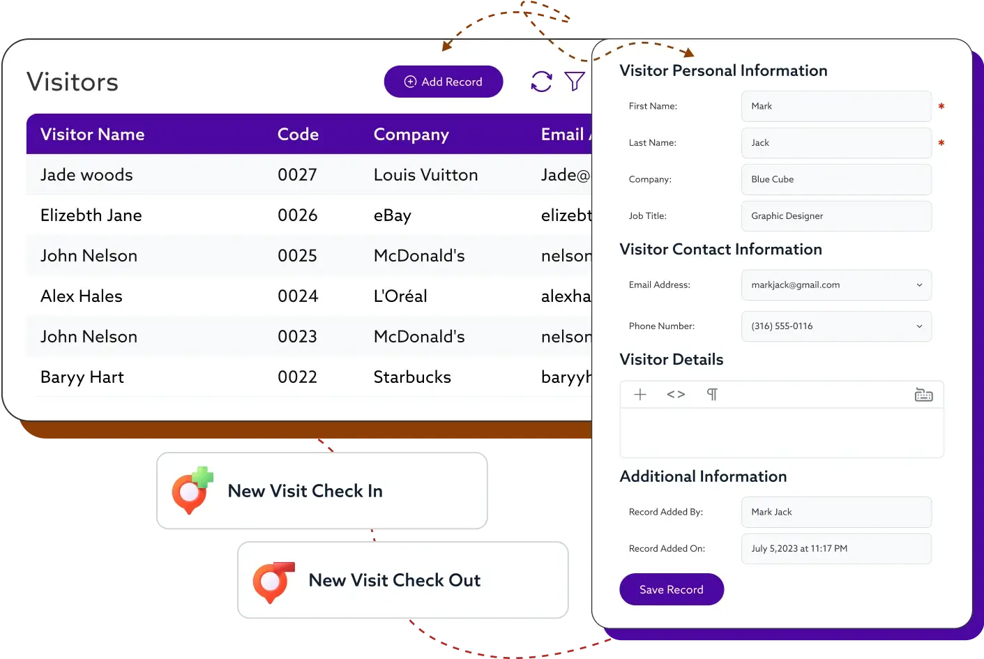 All Your Visitor’s Data in One Place